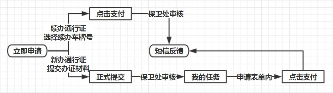 图片1流程.png