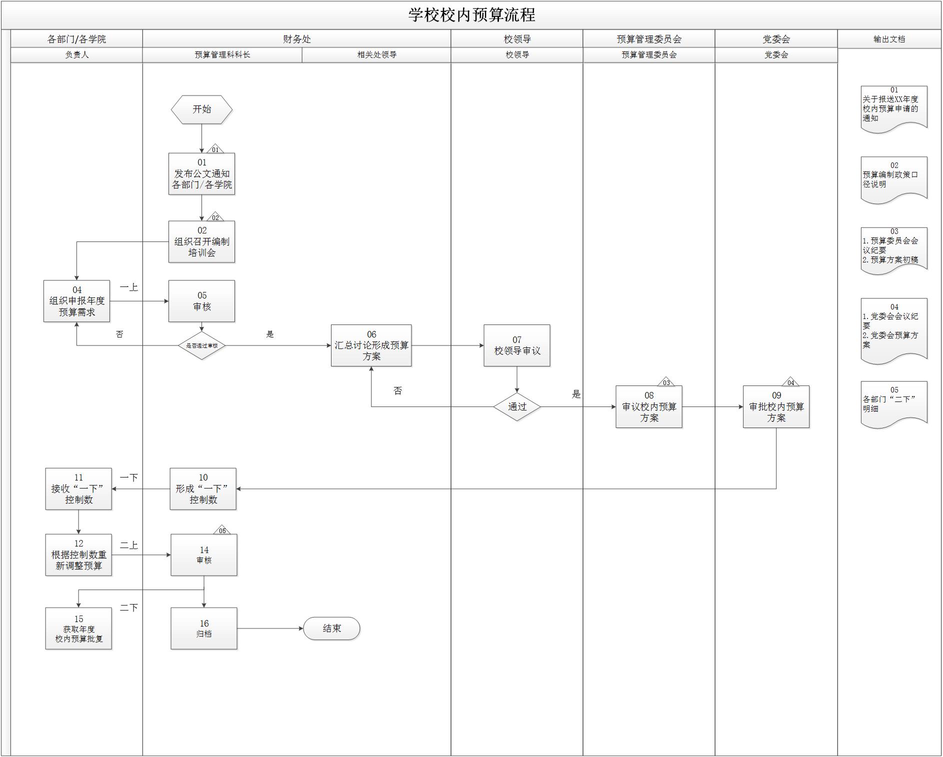 学校校内预算制定流程.jpg