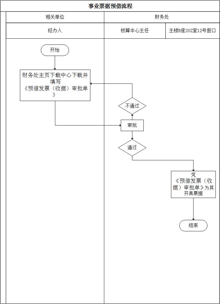 事业票据预借流程.jpg