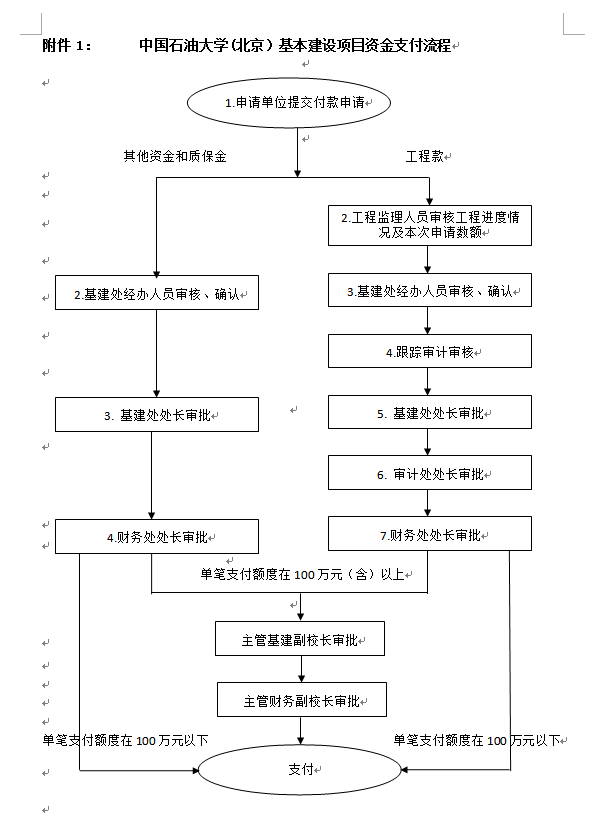 资金支付流程.png