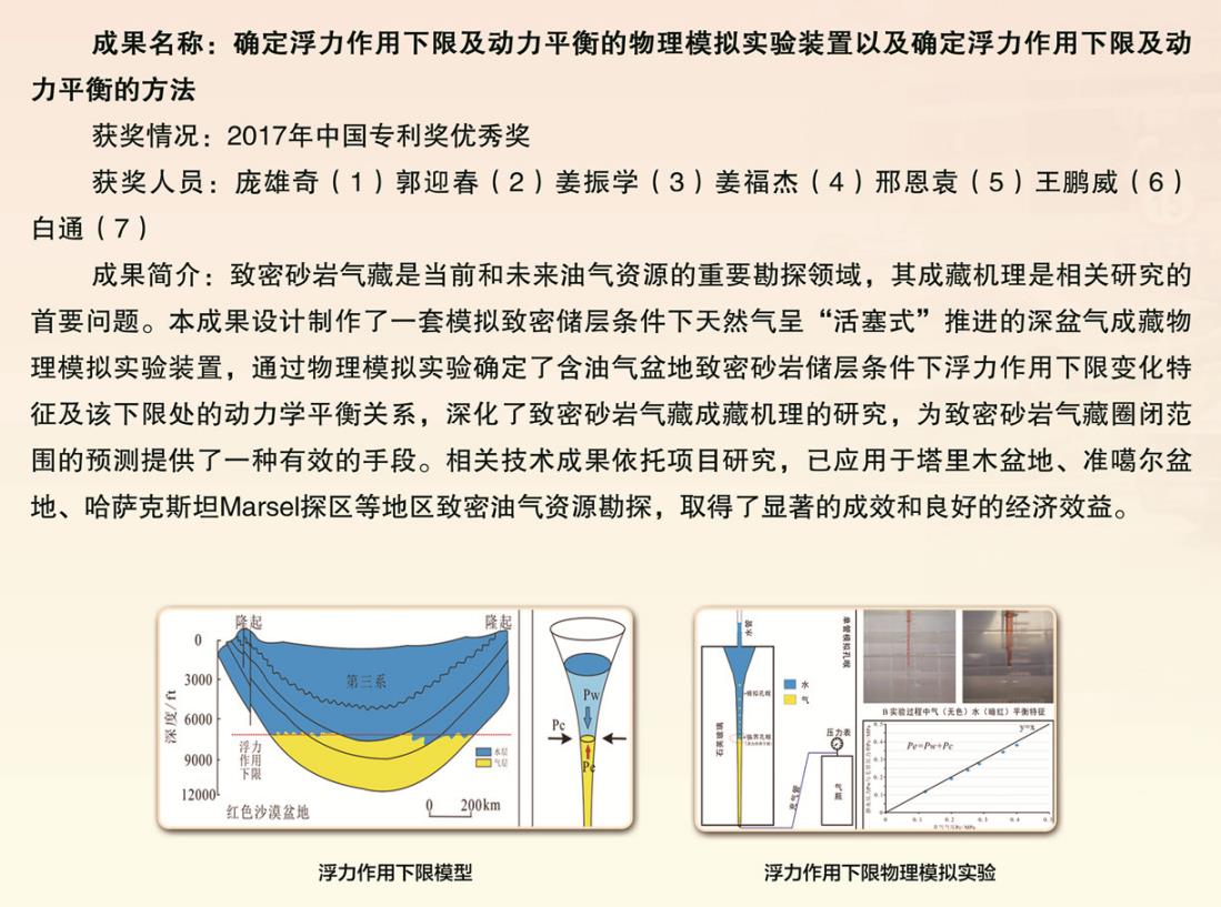 2017-中国专利奖-优秀奖-确定浮力作用下限及动力平衡的物理模拟实验装置以及确定浮力下限及动力平衡的方法-庞雄奇.jpg