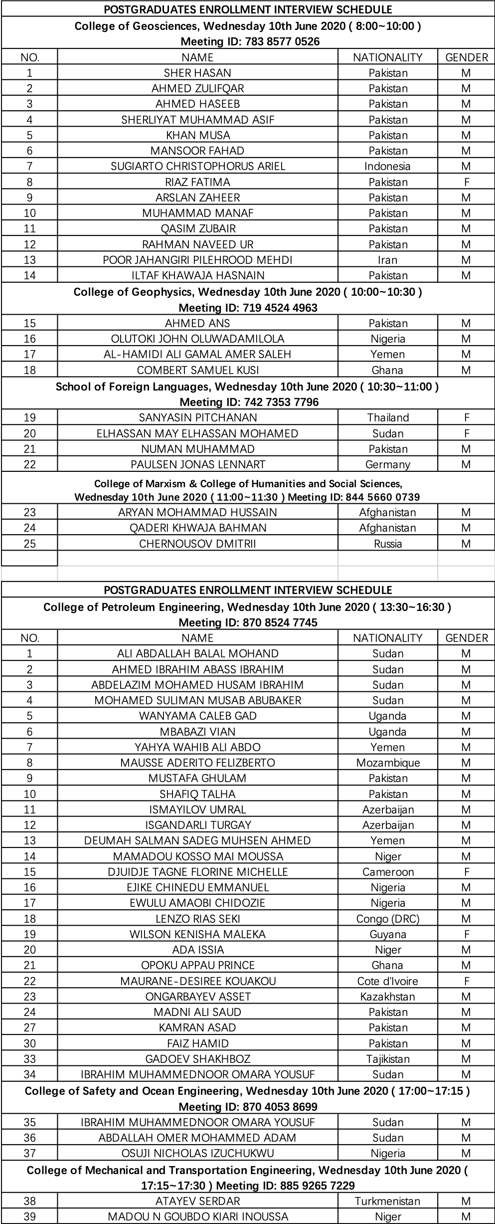 1591686739999046.png 10th list.png