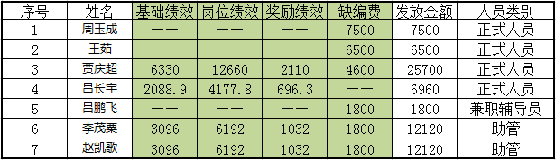 绩效发放.png