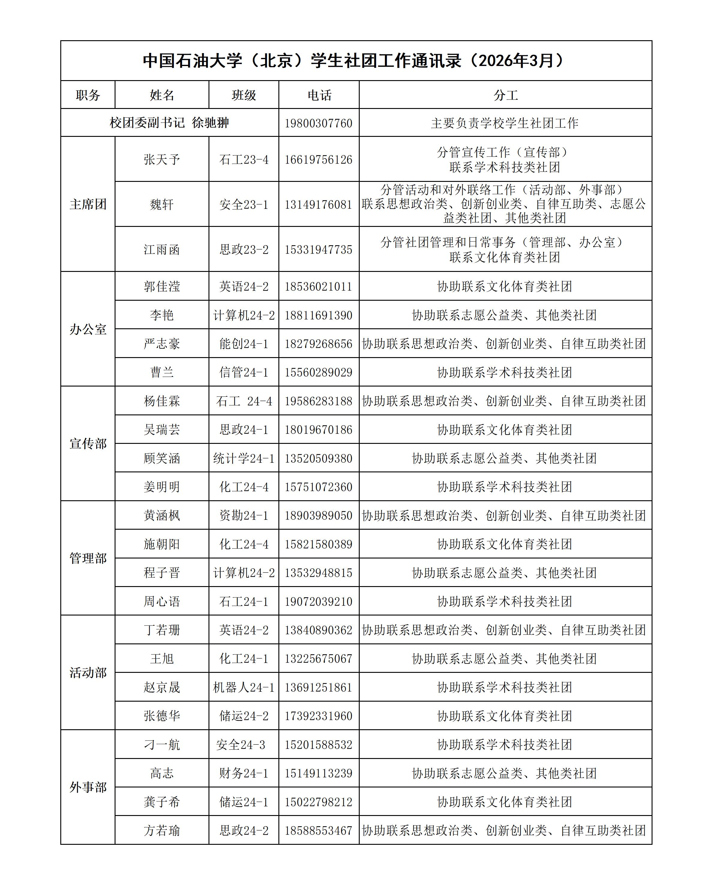 beat365唯一官方网站（北京）社团工作通讯录_01.jpg